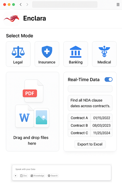 Enclaraa Platform Overview