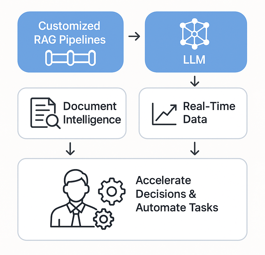RAG pipelines UI overview