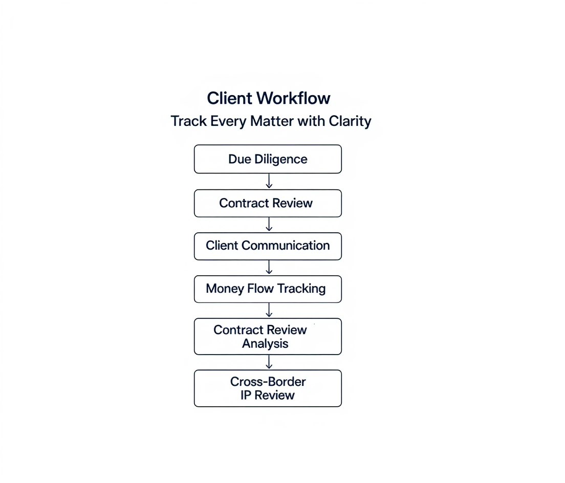 Workflow Hub Feature